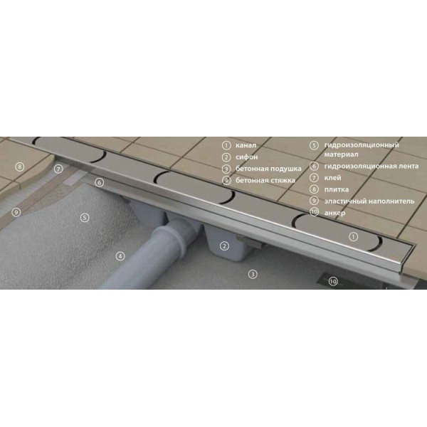 Плитка керамогранит Душовий канал Ravak OZW Chrome 850 - нержавеющая сталь для пола