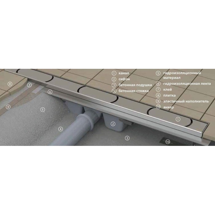 Плитка керамогранит Душовий канал Ravak OZW Chrome 850 - нержавеющая сталь для пола