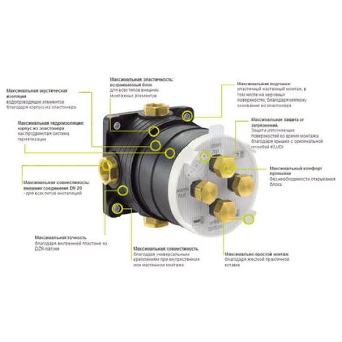 Скрытая часть Kludi FLEXX.BOXX (88011)