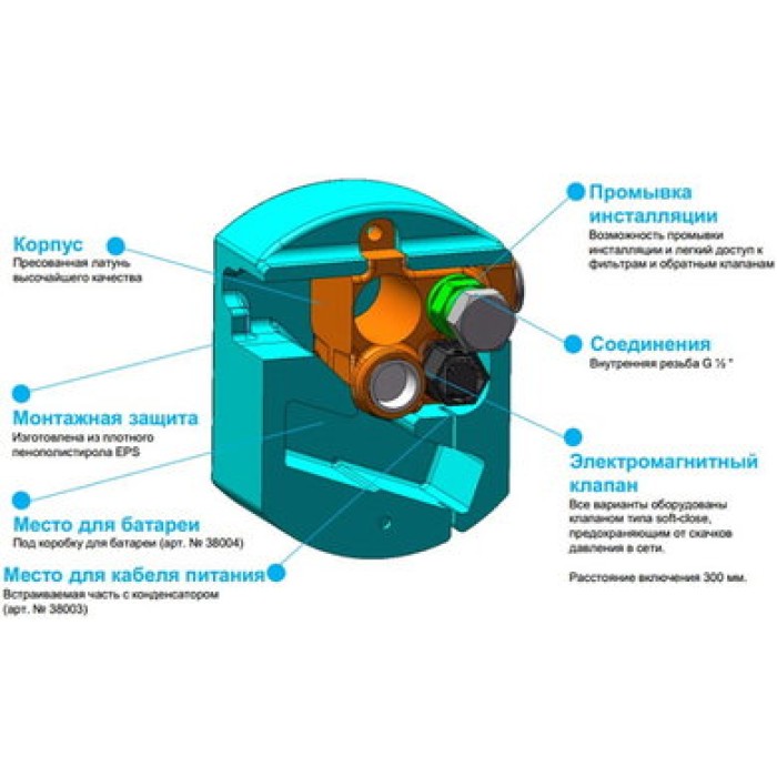 Скрытая часть Kludi Zenta (38004)