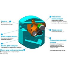 Скрытая часть Kludi Zenta (38003)